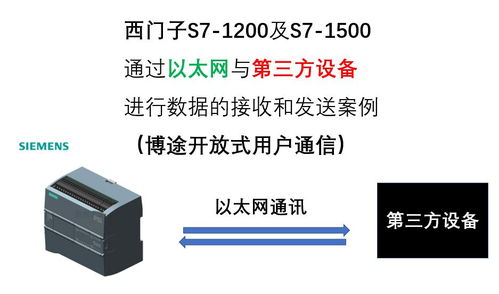 西门子S7-1200与S7-1500 PLC通过以太网与第三方设备通信 软硬件集成与零售应用指南