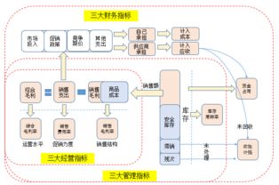 干货丨零售自营商品管理的九项关键指标