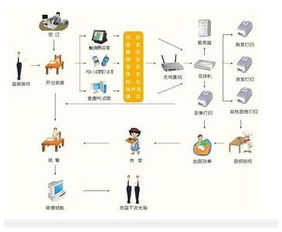苏州美食城软件 计算机软硬件及辅助设备零售的新业态融合